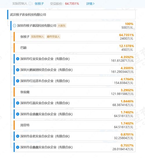 讓人類再延壽10年 核子基因創(chuàng)始人張核子再現(xiàn)身 不做預(yù)制菜 做的是大米生意