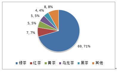 研究報(bào)告 中國農(nóng)產(chǎn)品自主品牌發(fā)展現(xiàn)狀報(bào)告 四